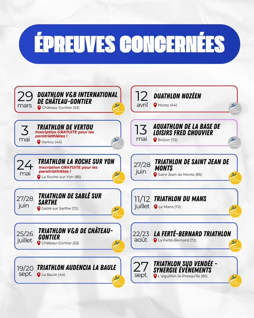 Épreuves Paratriathlon