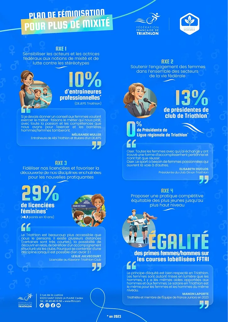 Féminisation Mixité