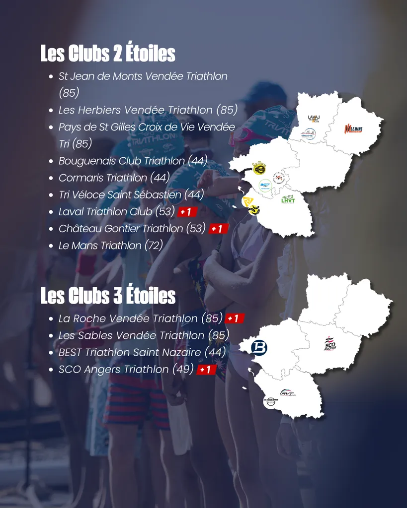 École de Triathlon